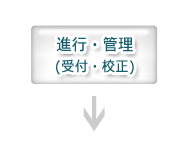 進行・管理（受付・校正）