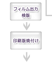 フィルム出力検版
印刷版焼付け