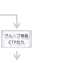 グループ検版
CTP出力