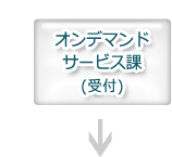 オンデマントサービス課（受付）