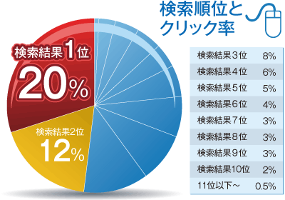 弊社Web制作ホームページ例